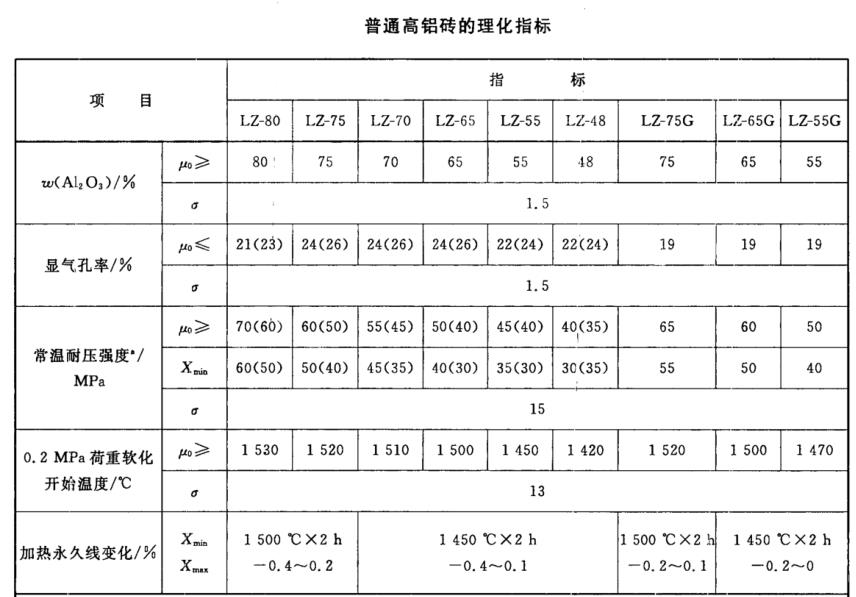 普通香蕉视频色情砖理化指标.png