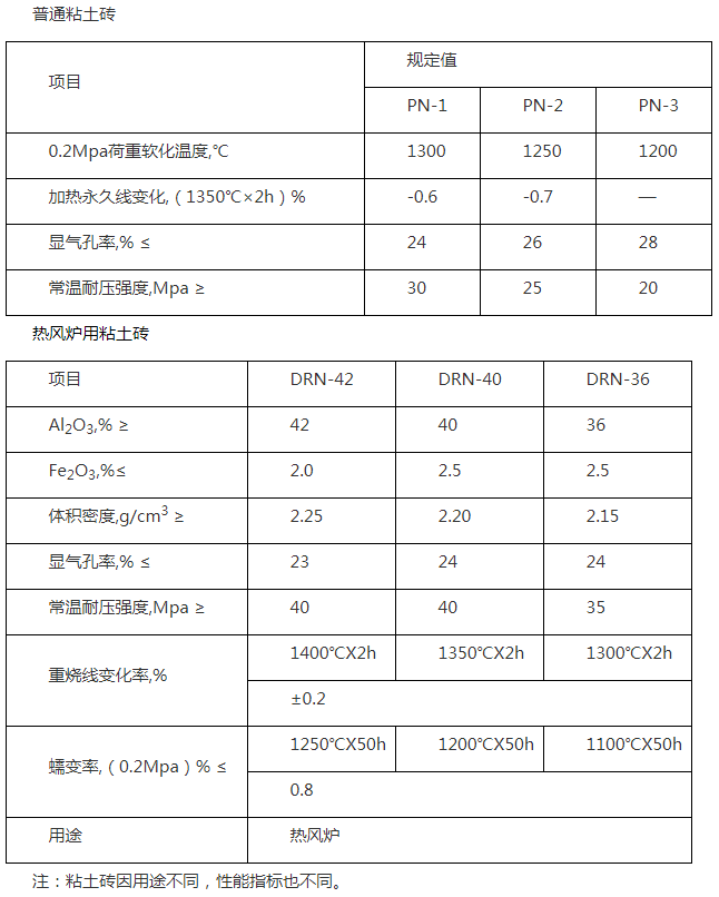 粘土砖参数.png